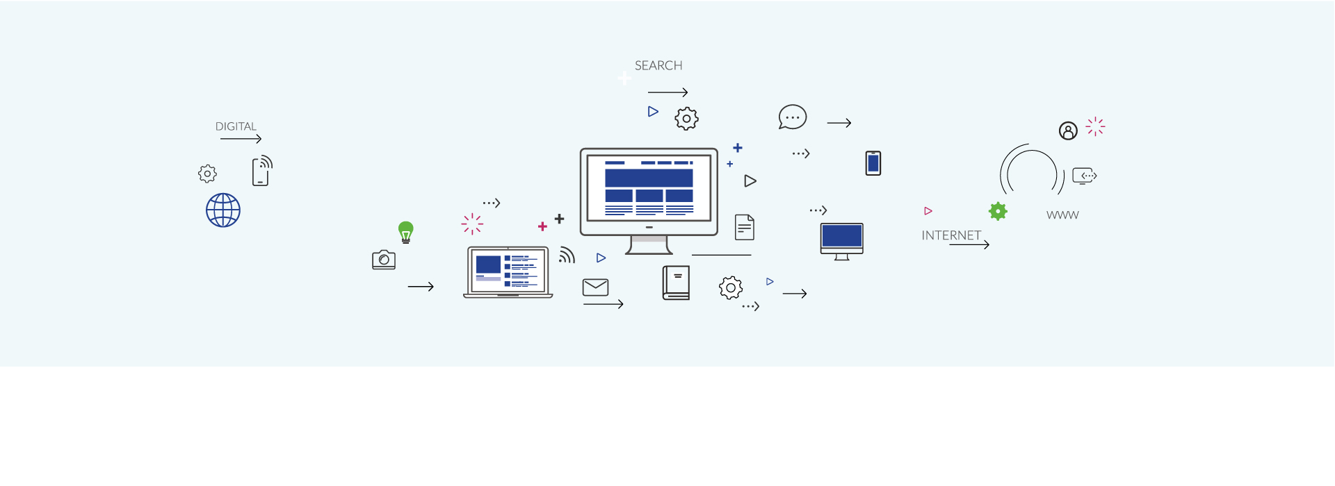 Hébergement Cloud 2.0. PRA/PCA - Digital (WordPress - Prestashop - Magento) - Sauvegardes, ...